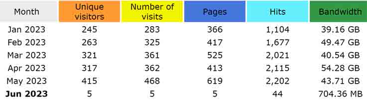 6.1.23 Numbers