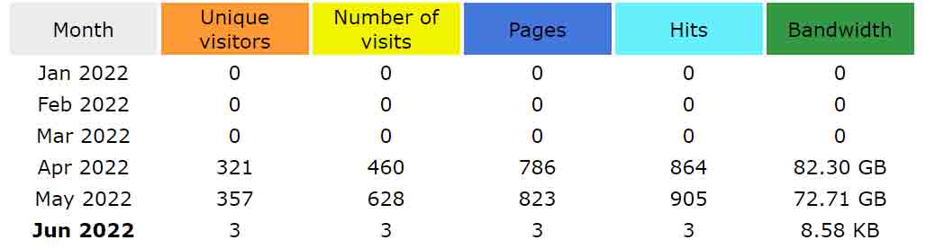 6.1.22TCOBStats